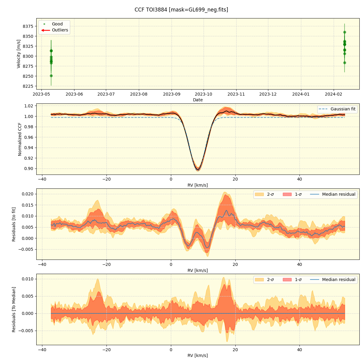 ../../../_images/ccf_plot_TOI3884_nirps_he_offline_udem.png