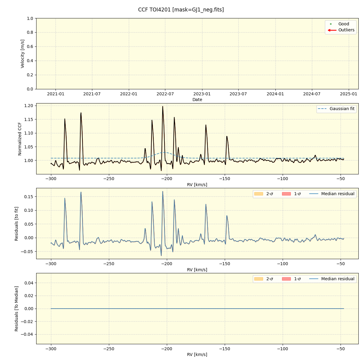 ../../../_images/ccf_plot_TOI4201_nirps_ha_offline_udem.png