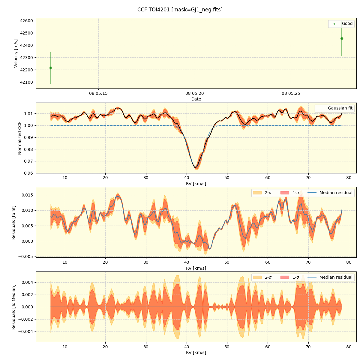 ../../../_images/ccf_plot_TOI4201_nirps_he_offline_udem.png