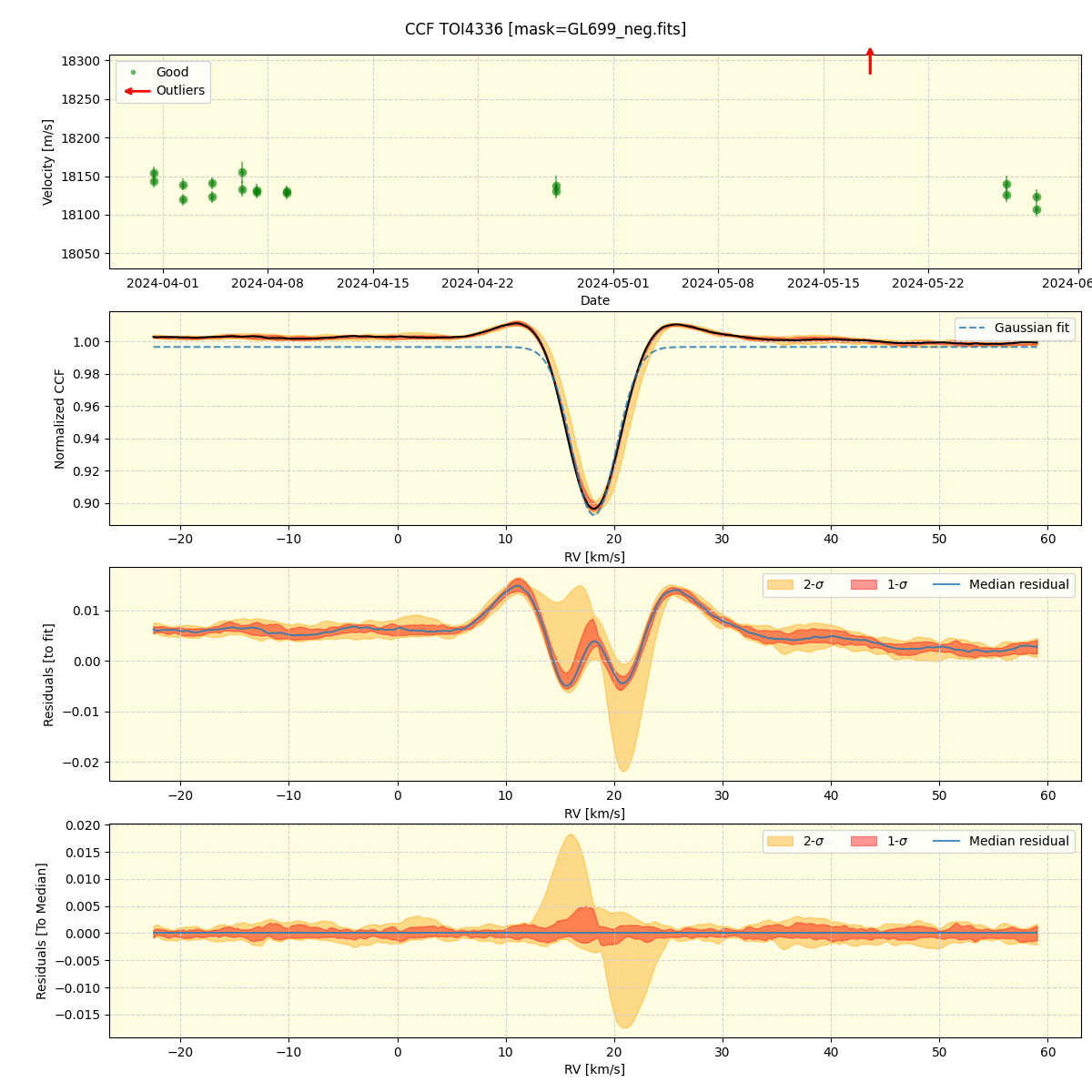 ../../../_images/ccf_plot_TOI4336_nirps_he_offline_udem.png