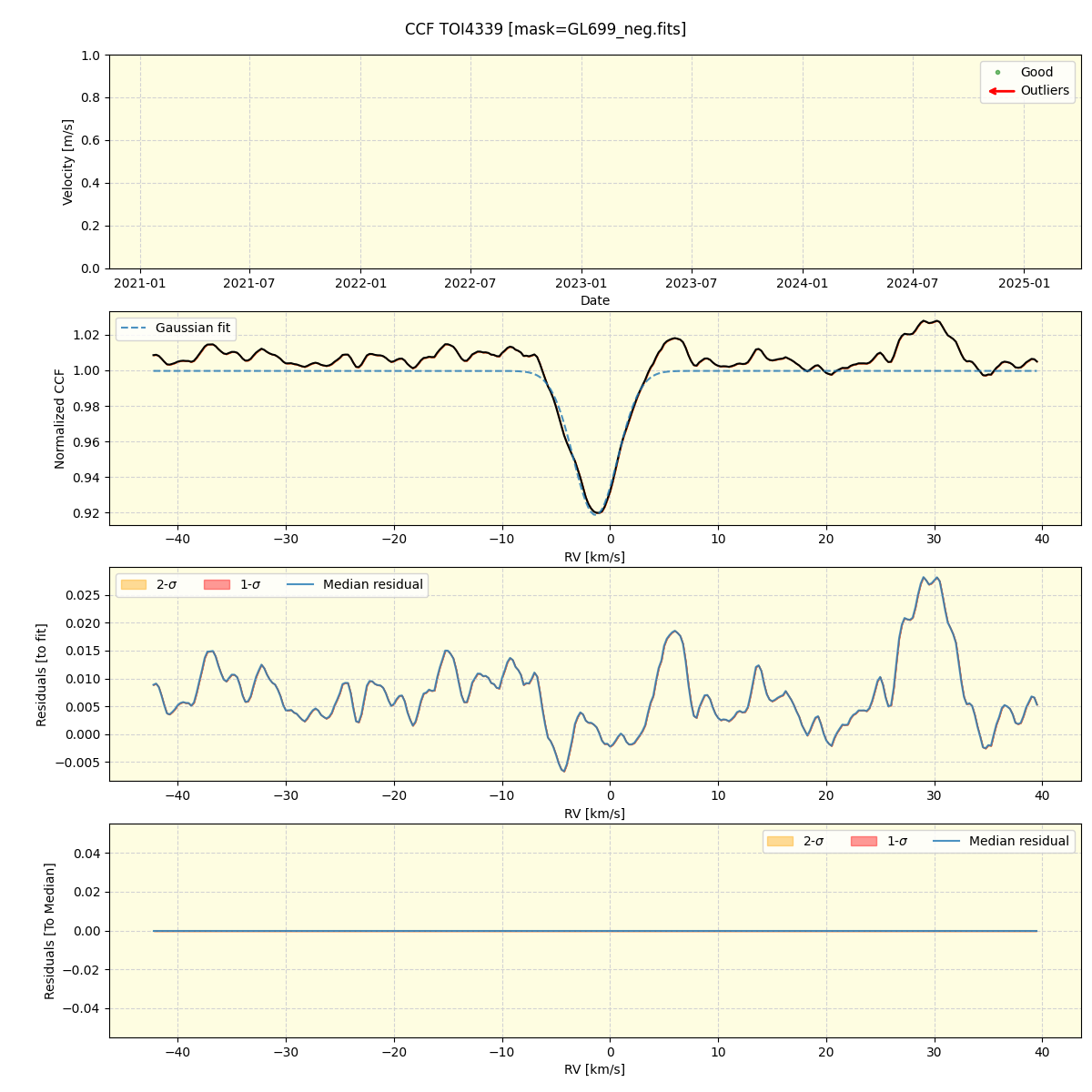 ../../../_images/ccf_plot_TOI4339_nirps_he_offline_udem.png