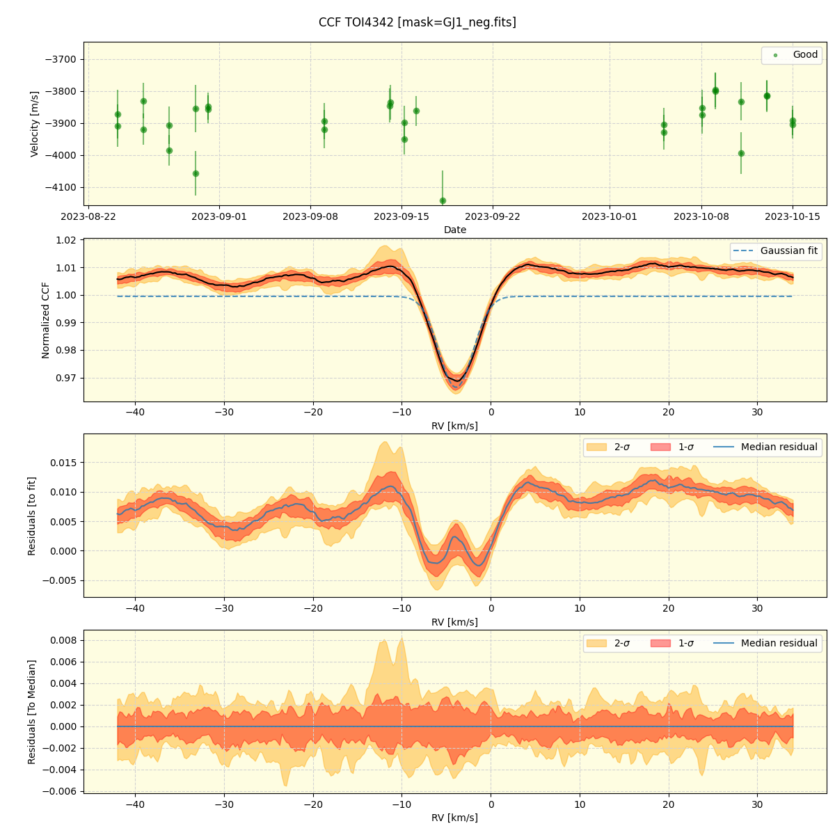 ../../../_images/ccf_plot_TOI4342_nirps_he_offline_udem.png