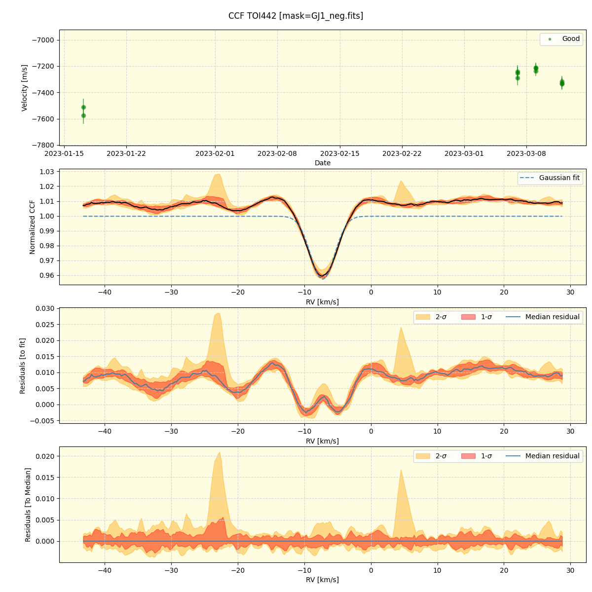 ../../../_images/ccf_plot_TOI442_nirps_ha_offline_udem.png