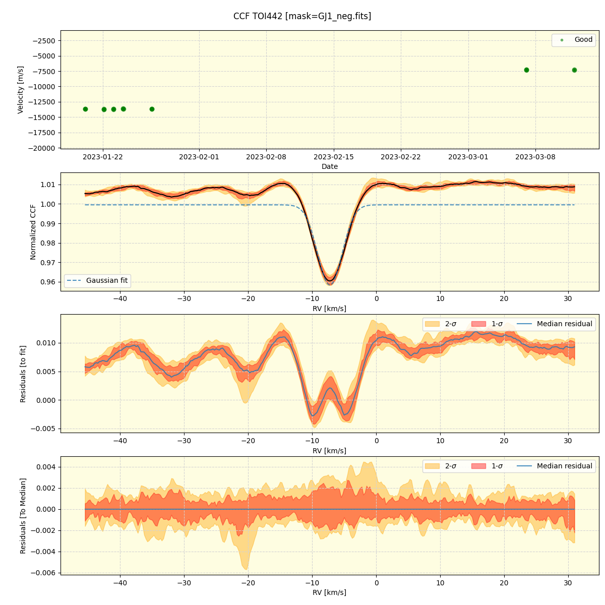 ../../../_images/ccf_plot_TOI442_nirps_he_offline_udem.png