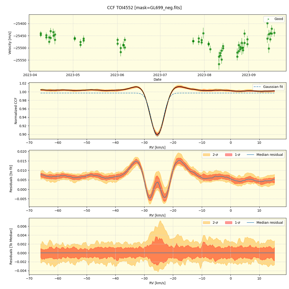 ../../../_images/ccf_plot_TOI4552_nirps_he_offline_udem.png