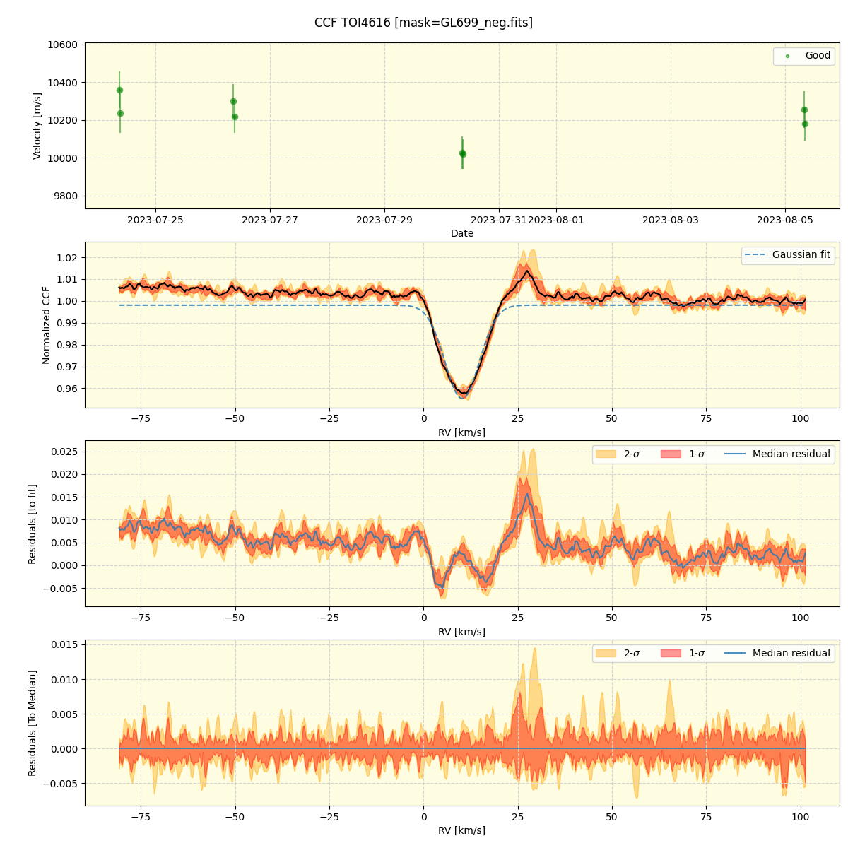 ../../../_images/ccf_plot_TOI4616_nirps_he_offline_udem.png