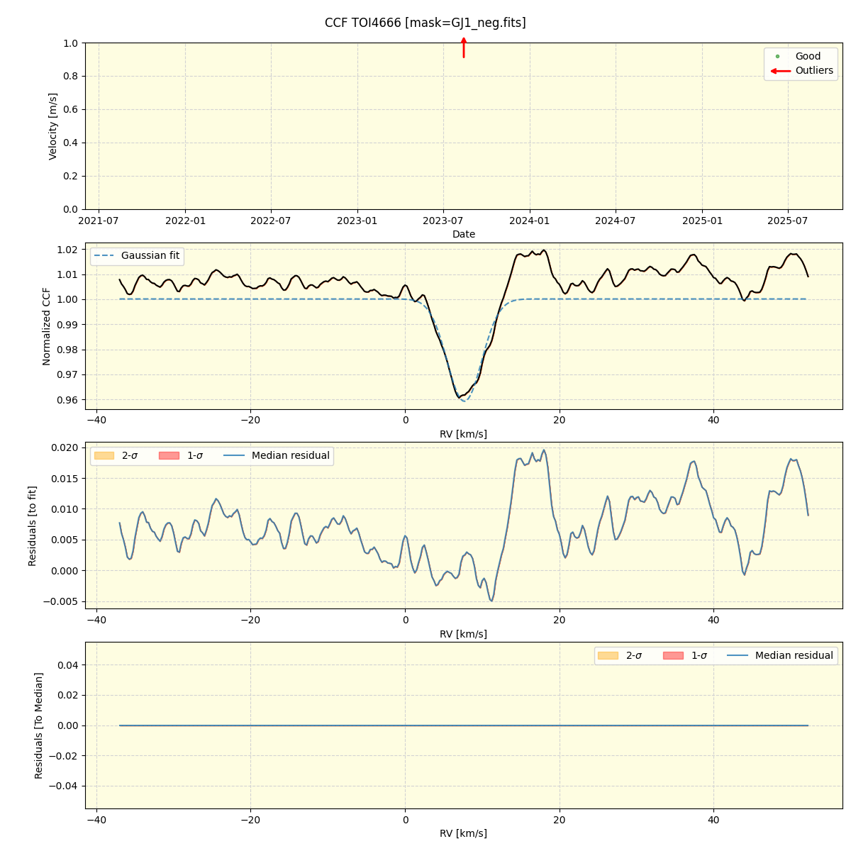 ../../../_images/ccf_plot_TOI4666_nirps_he_offline_udem.png