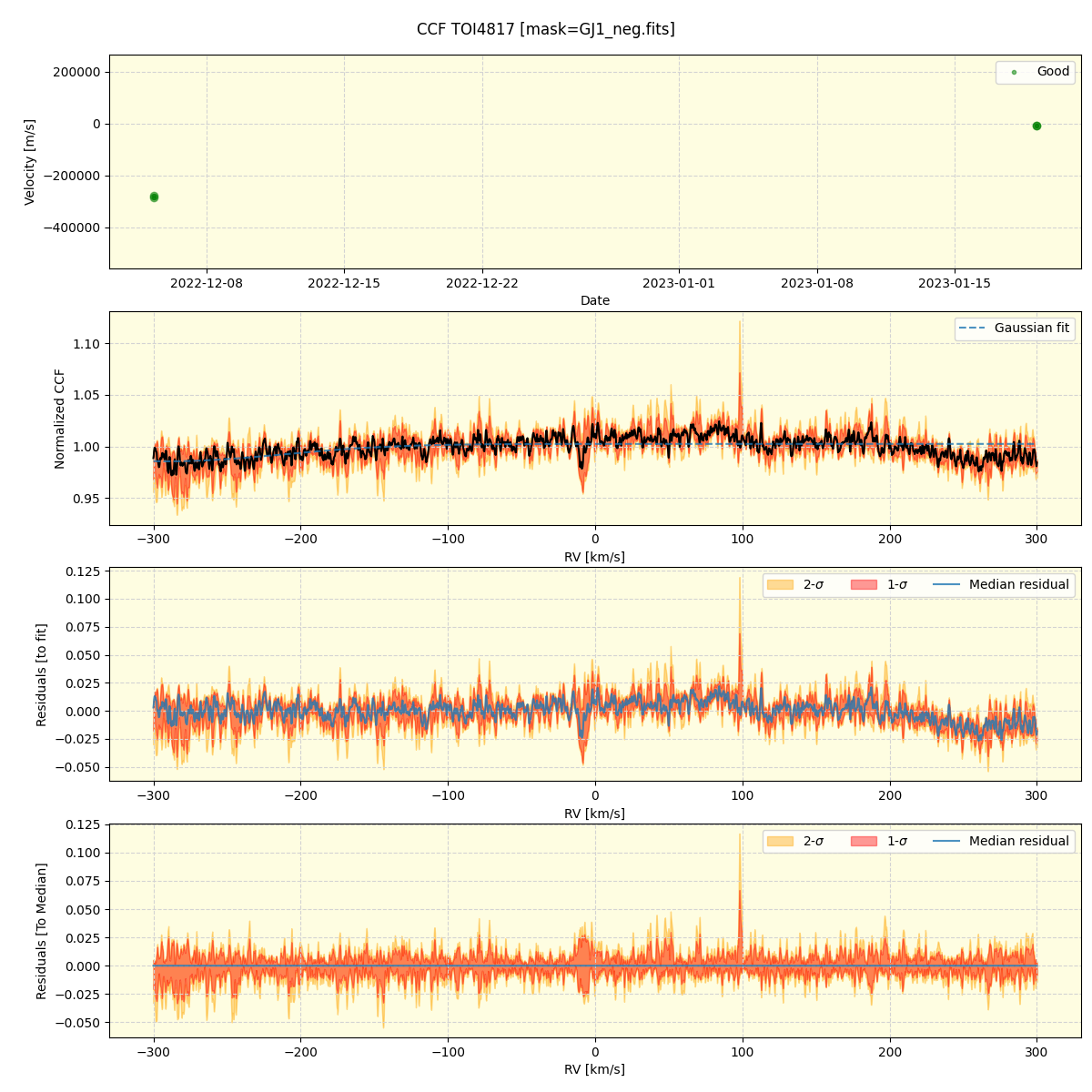 ../../../_images/ccf_plot_TOI4817_nirps_he_offline_udem.png