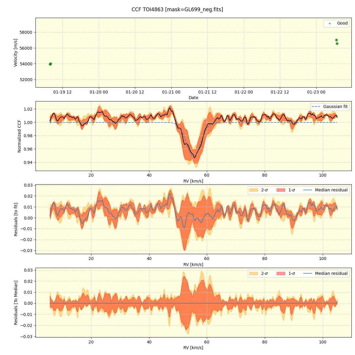 ../../../_images/ccf_plot_TOI4863_nirps_he_offline_udem.png