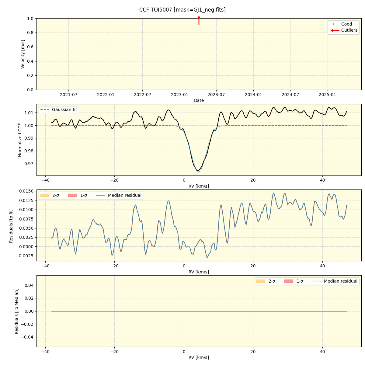 ../../../_images/ccf_plot_TOI5007_nirps_he_offline_udem.png