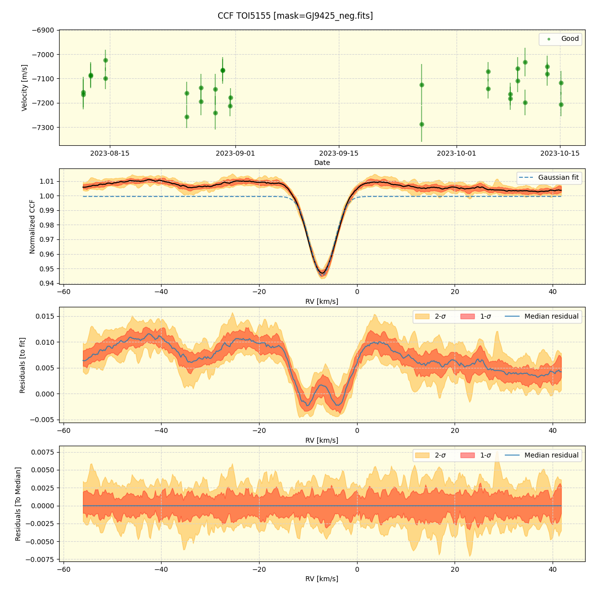 ../../../_images/ccf_plot_TOI5155_nirps_he_offline_udem.png