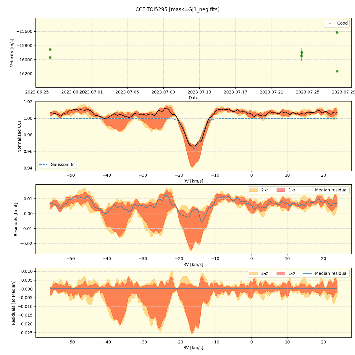 ../../../_images/ccf_plot_TOI5295_nirps_he_offline_udem.png