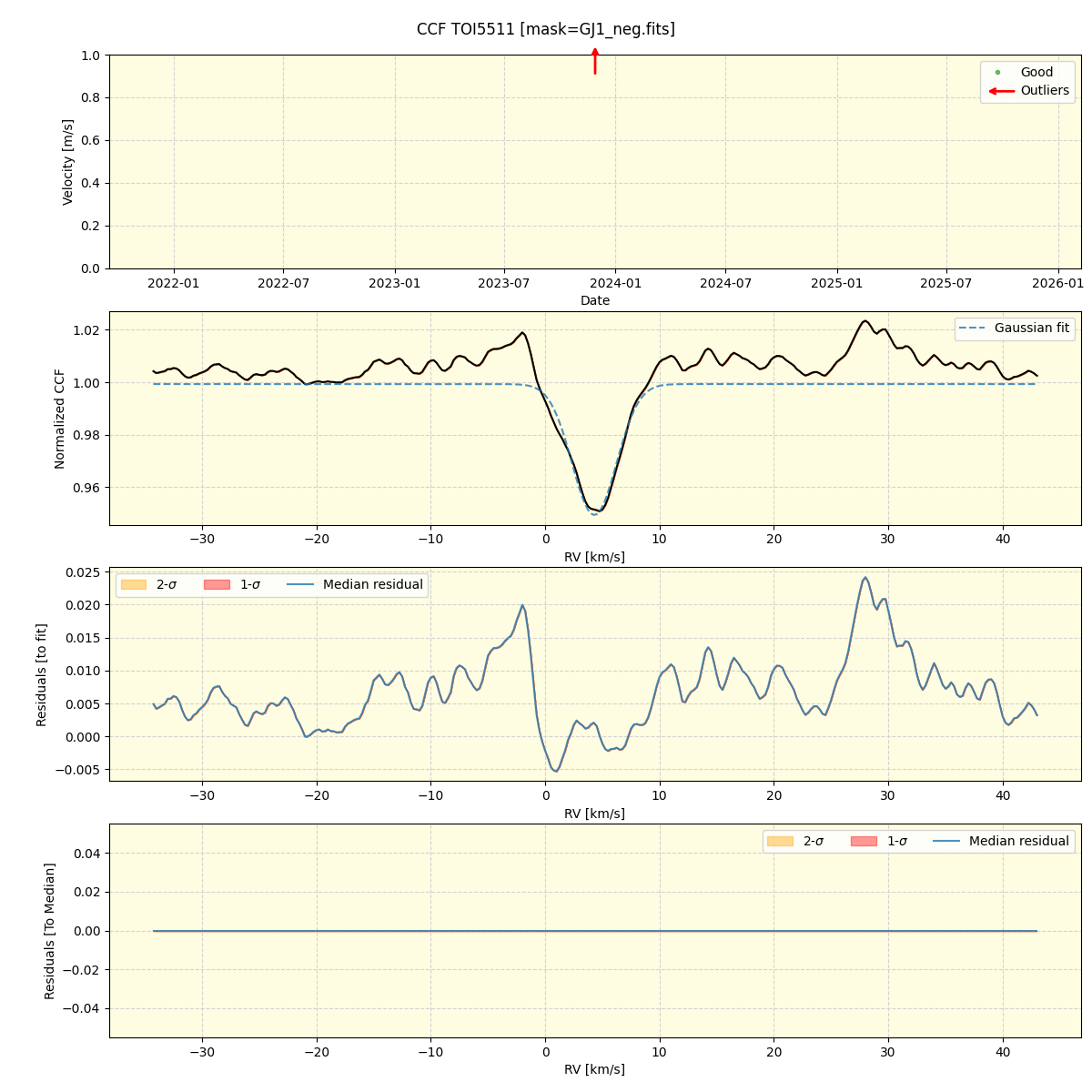 ../../../_images/ccf_plot_TOI5511_nirps_he_offline_udem.png