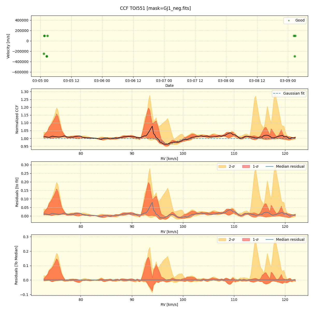 ../../../_images/ccf_plot_TOI551_nirps_ha_offline_udem.png