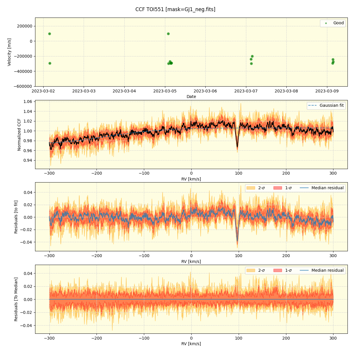 ../../../_images/ccf_plot_TOI551_nirps_he_offline_udem.png