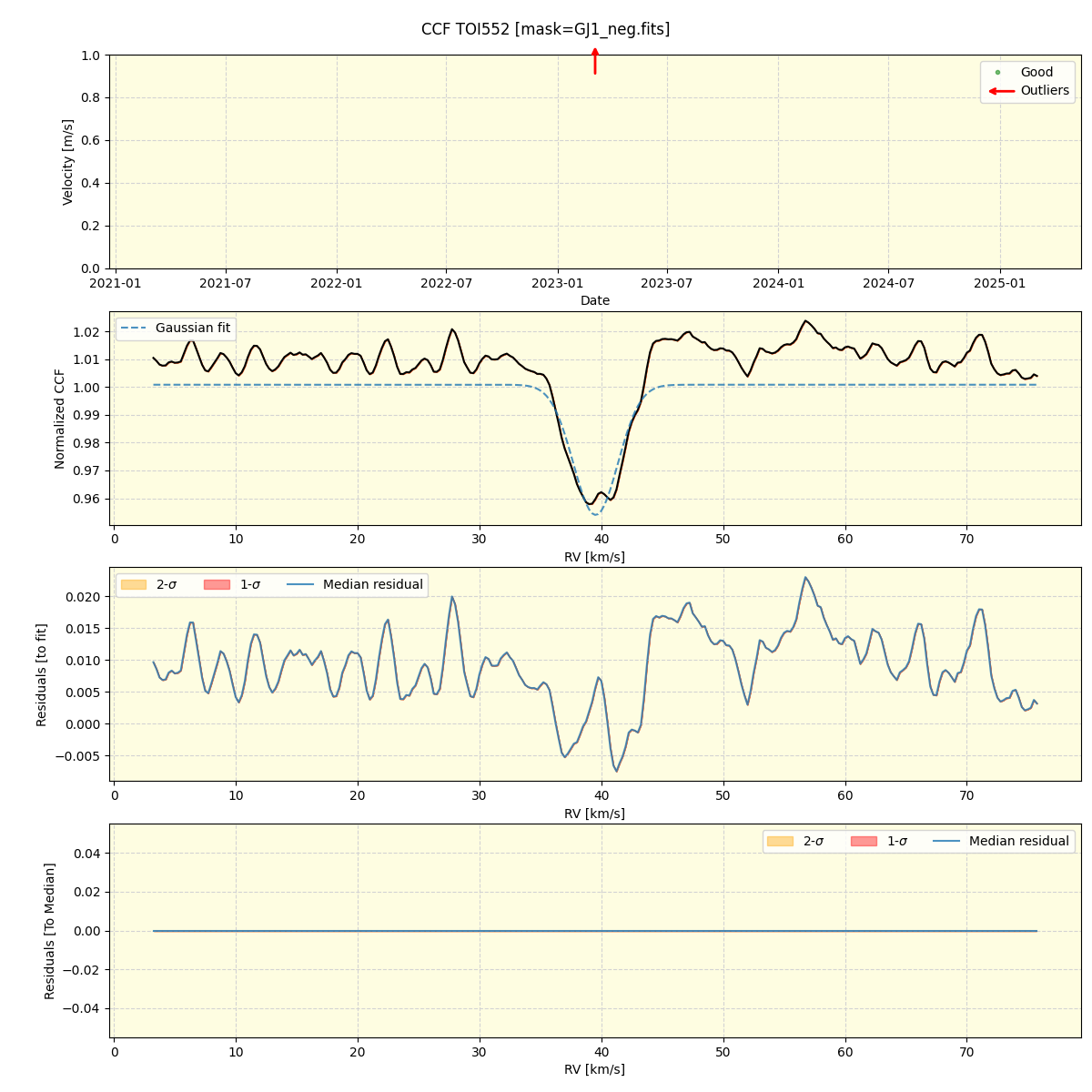 ../../../_images/ccf_plot_TOI552_nirps_he_offline_udem.png