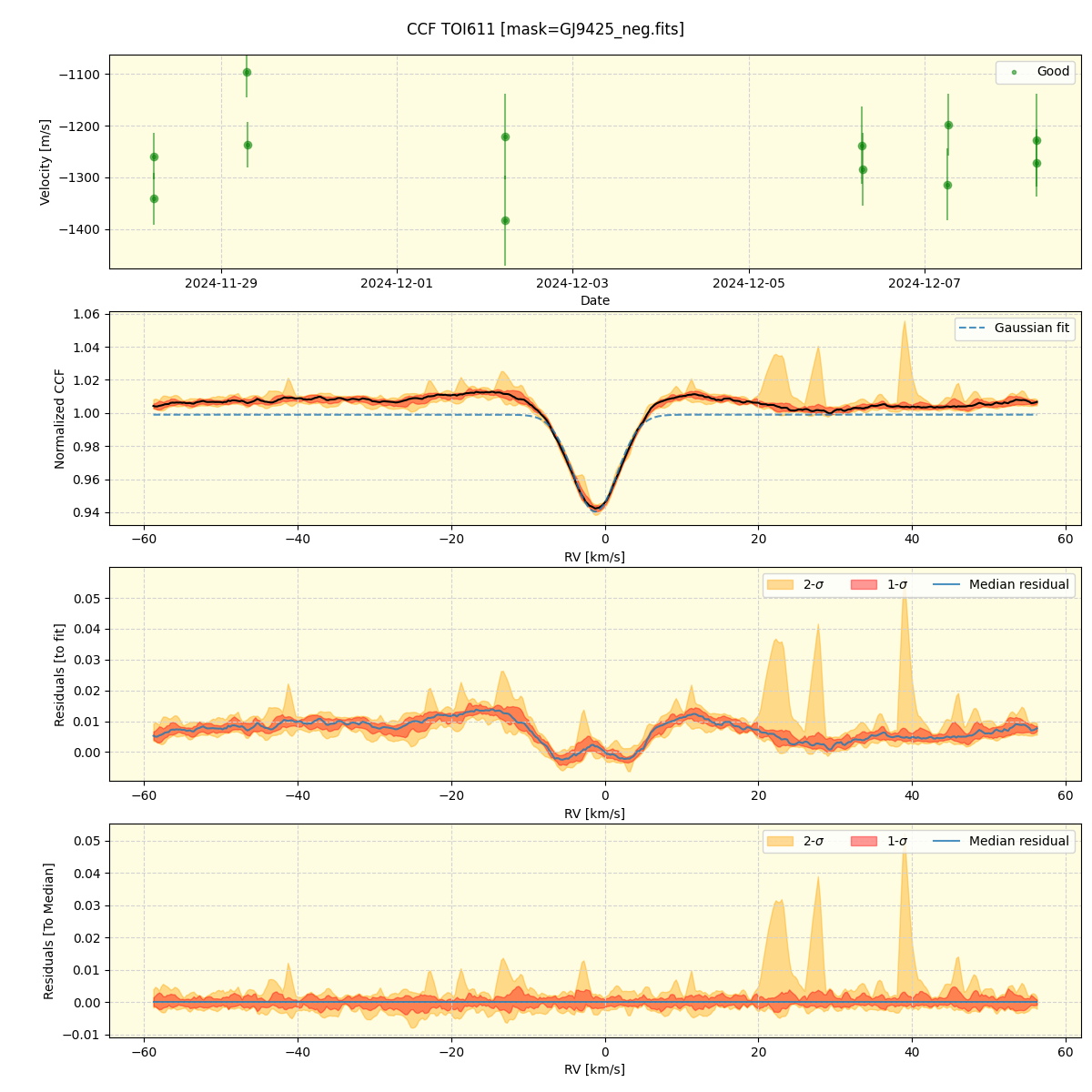 ../../../_images/ccf_plot_TOI611_nirps_ha_offline_udem.png