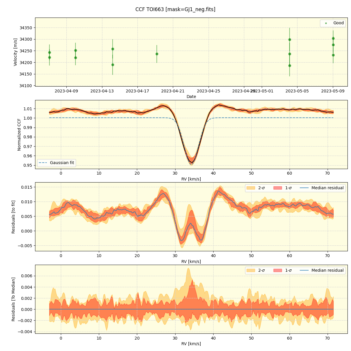 ../../../_images/ccf_plot_TOI663_nirps_he_offline_udem.png