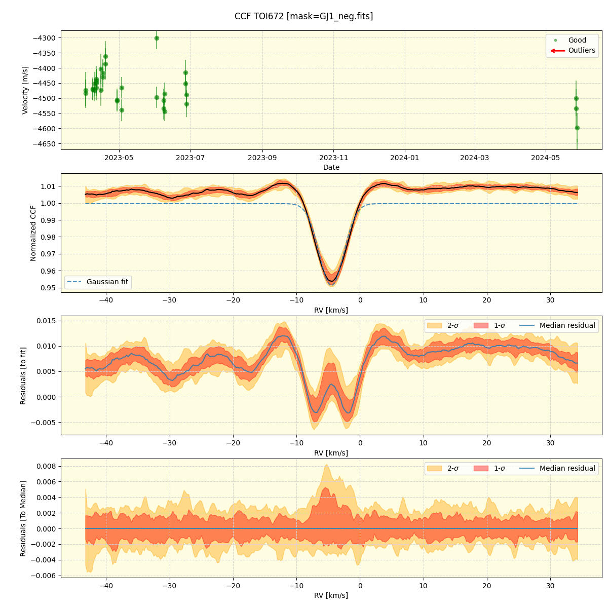 ../../../_images/ccf_plot_TOI672_nirps_he_offline_udem.png