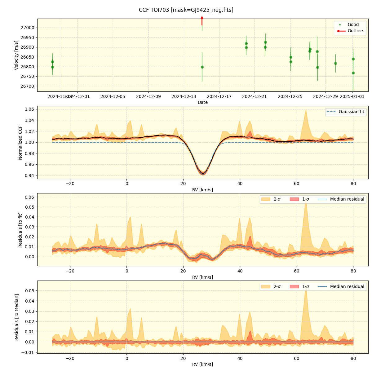 ../../../_images/ccf_plot_TOI703_nirps_ha_offline_udem.png