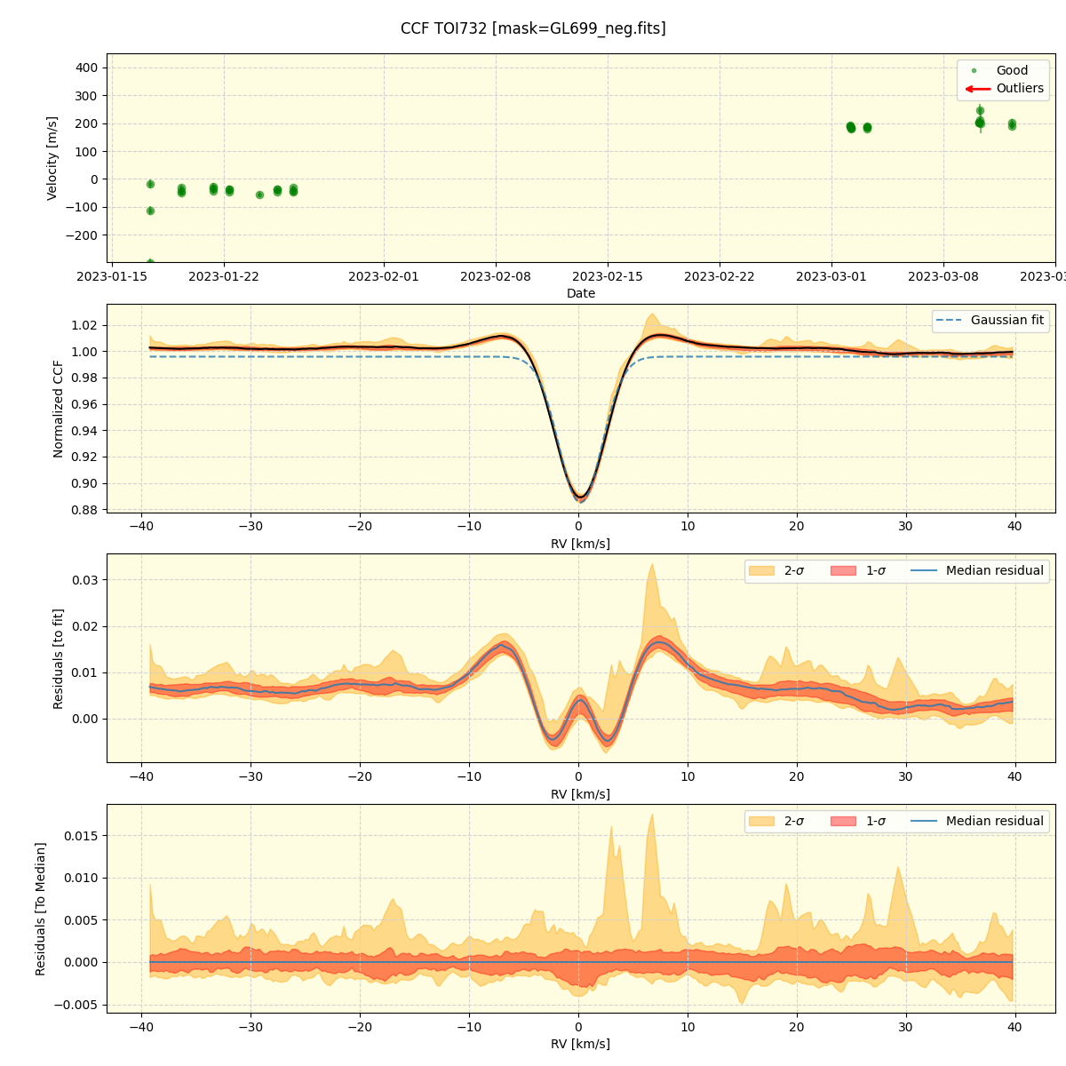 ../../../_images/ccf_plot_TOI732_nirps_ha_offline_udem.png