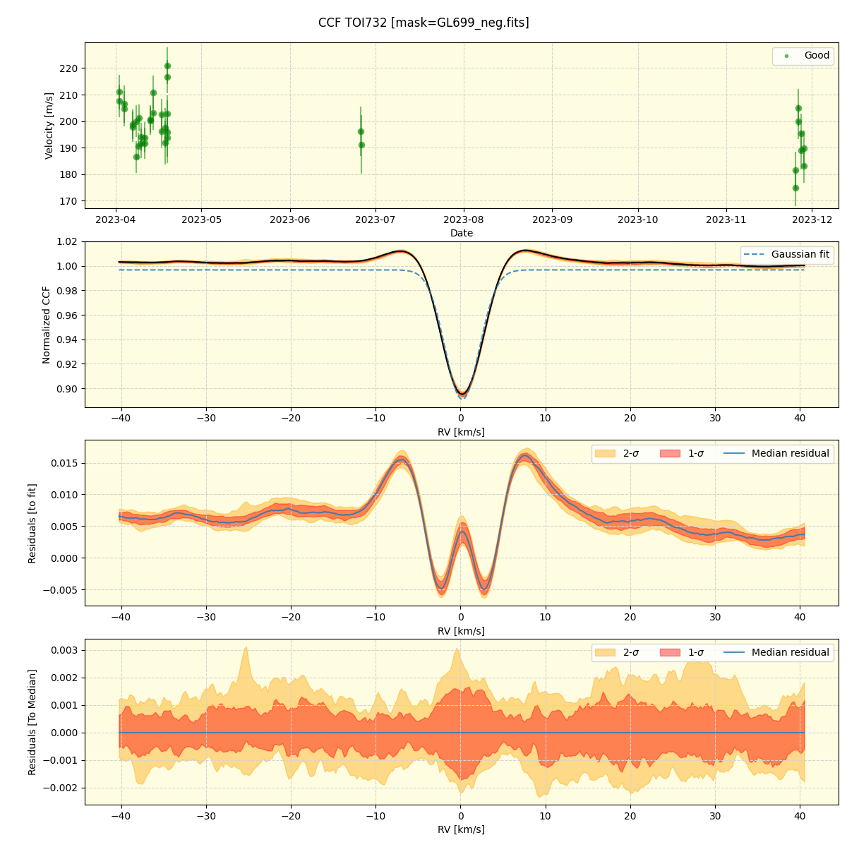 ../../../_images/ccf_plot_TOI732_nirps_he_offline_udem.png