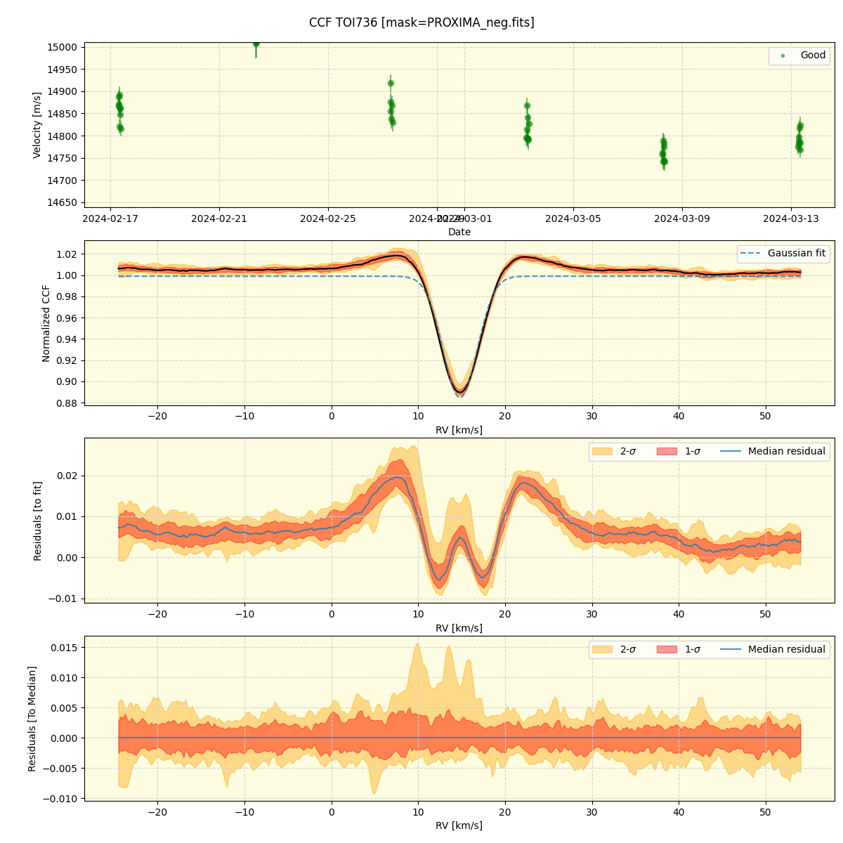 ../../../_images/ccf_plot_TOI736_nirps_he_offline_udem.png