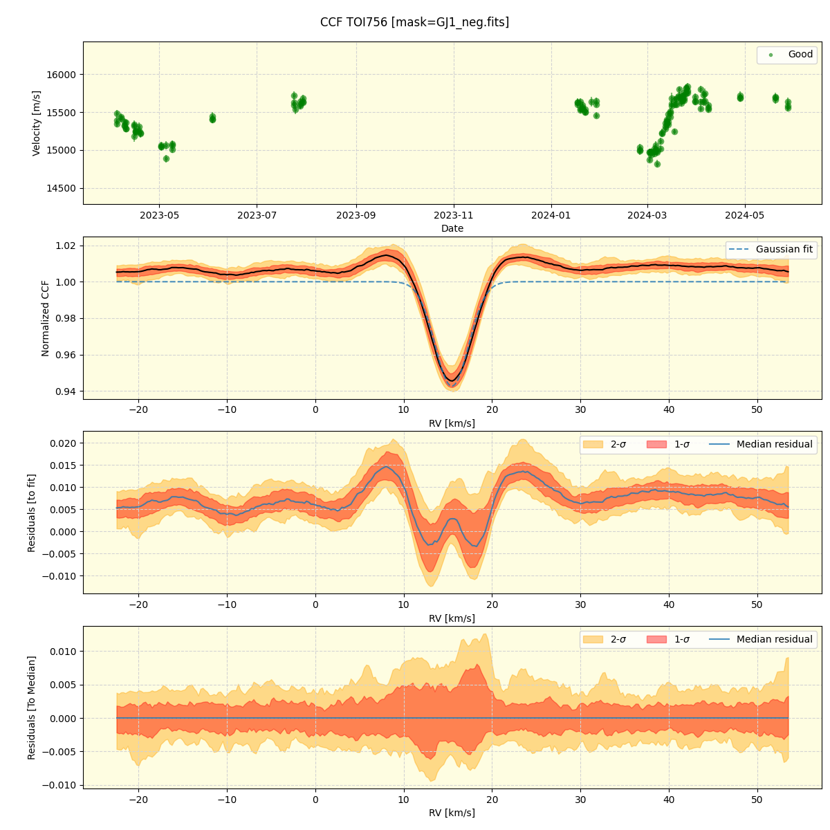 ../../../_images/ccf_plot_TOI756_nirps_he_offline_udem.png