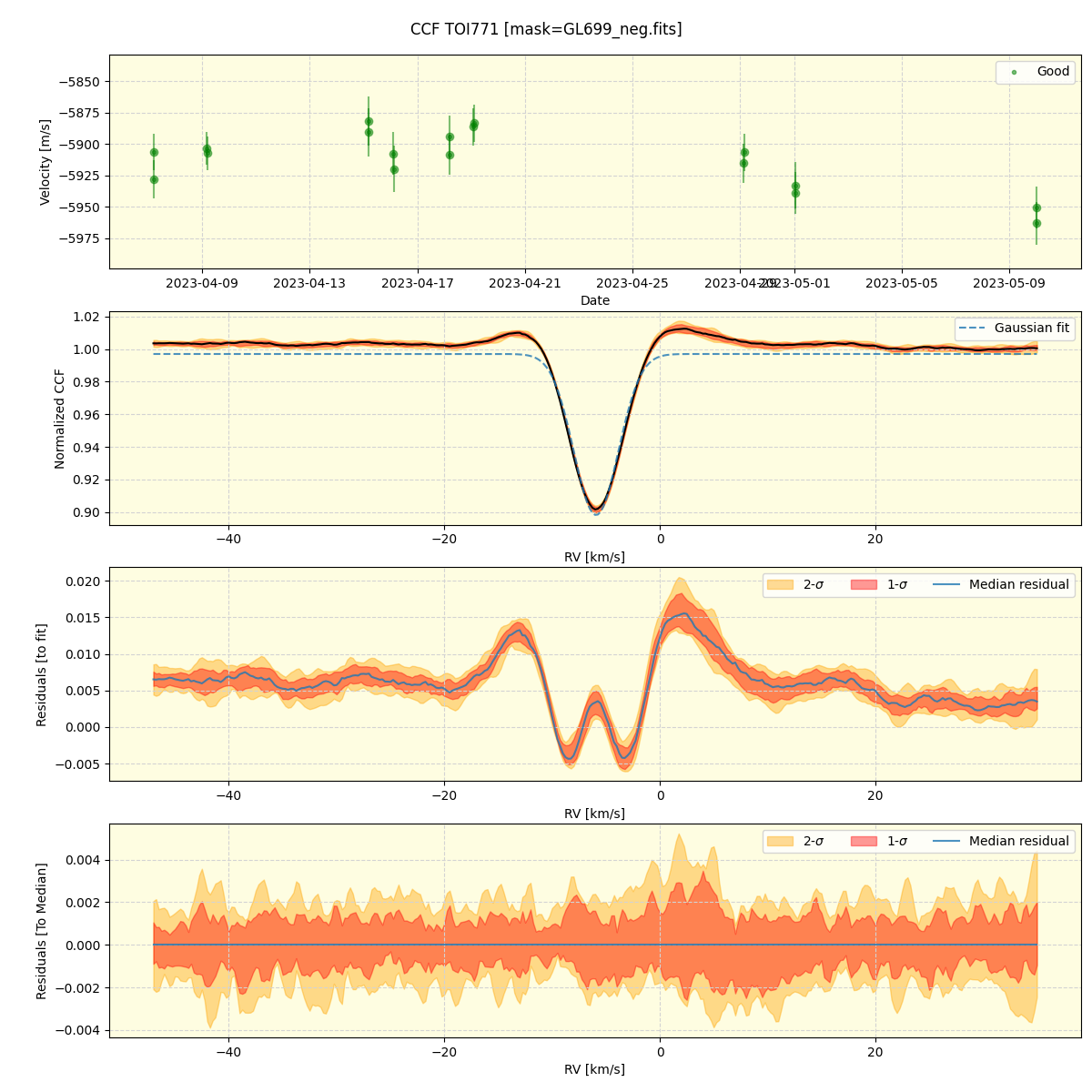 ../../../_images/ccf_plot_TOI771_nirps_he_offline_udem.png