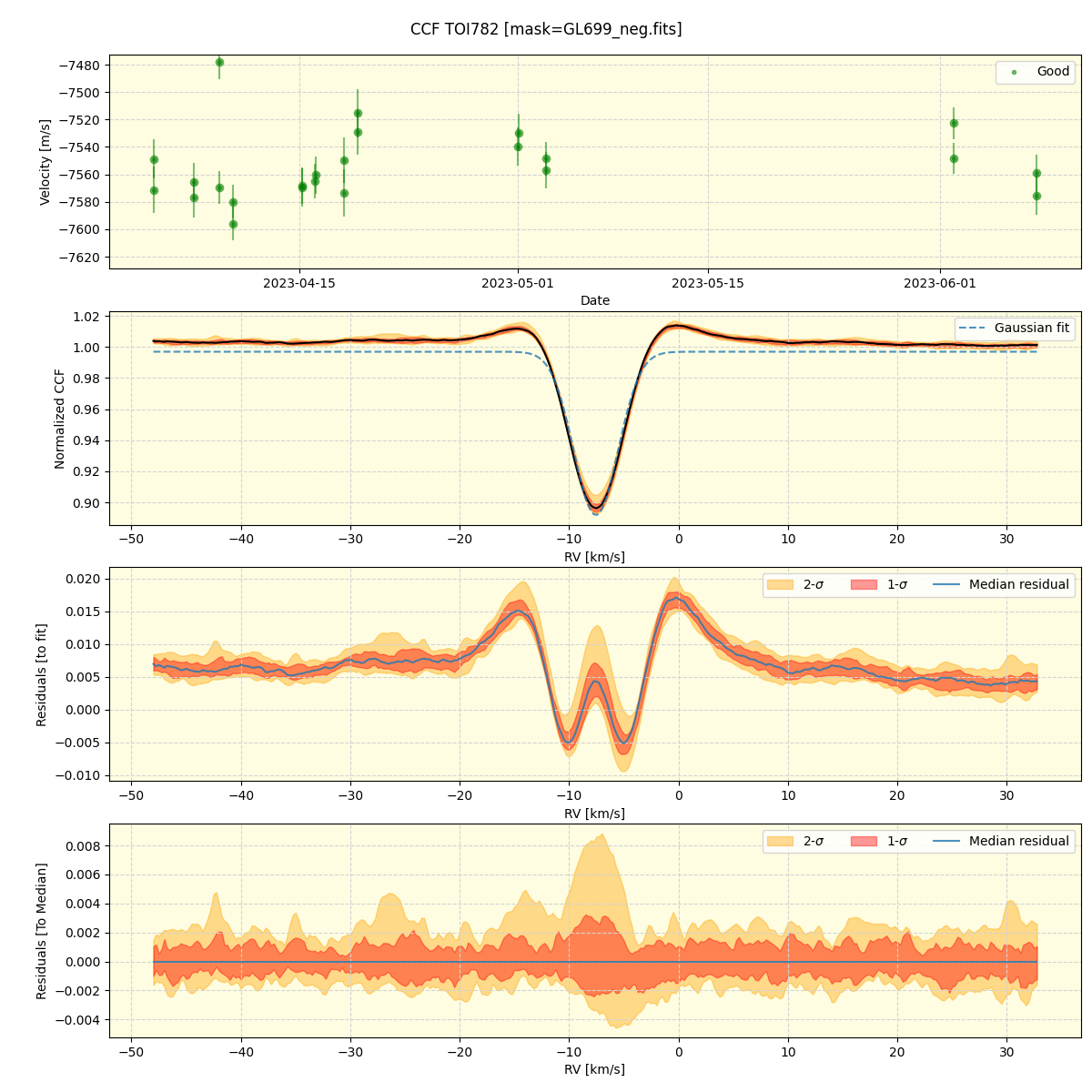 ../../../_images/ccf_plot_TOI782_nirps_he_offline_udem.png