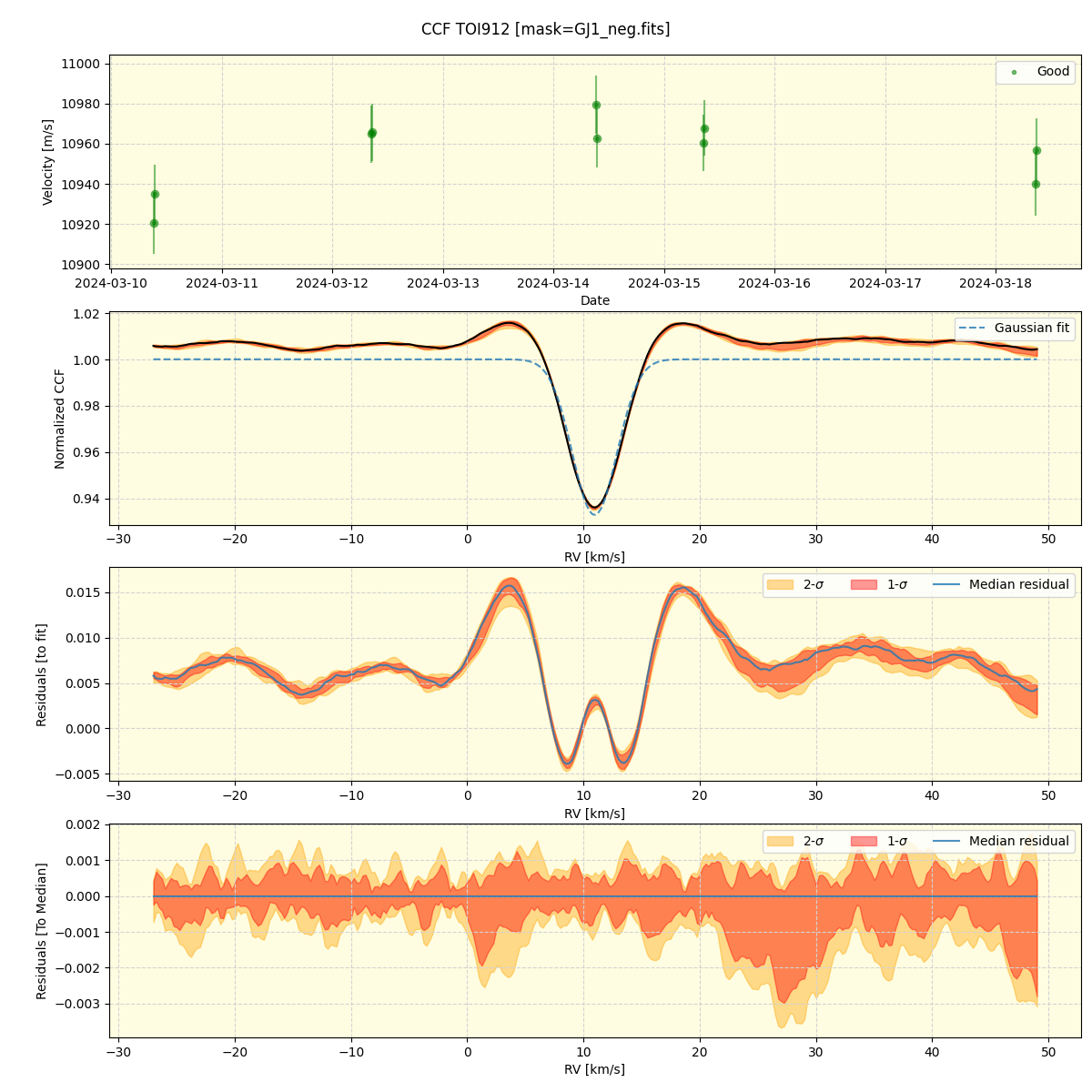 ../../../_images/ccf_plot_TOI912_nirps_he_offline_udem.png