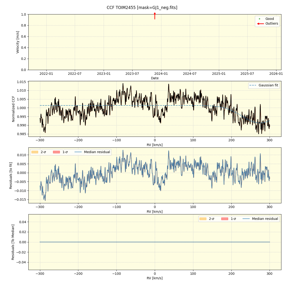 ../../../_images/ccf_plot_TOIM2455_nirps_he_offline_udem.png