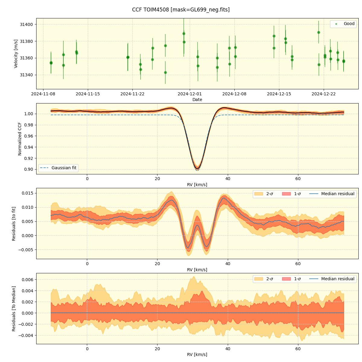 ../../../_images/ccf_plot_TOIM4508_nirps_he_offline_udem.png