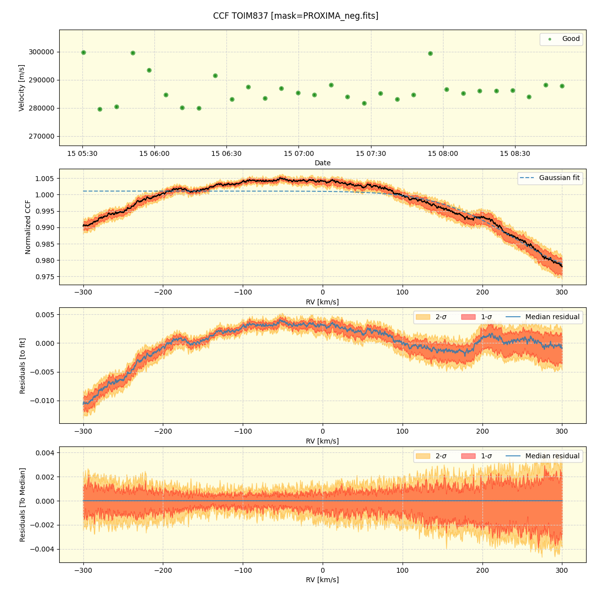 ../../../_images/ccf_plot_TOIM837_nirps_he_offline_udem.png