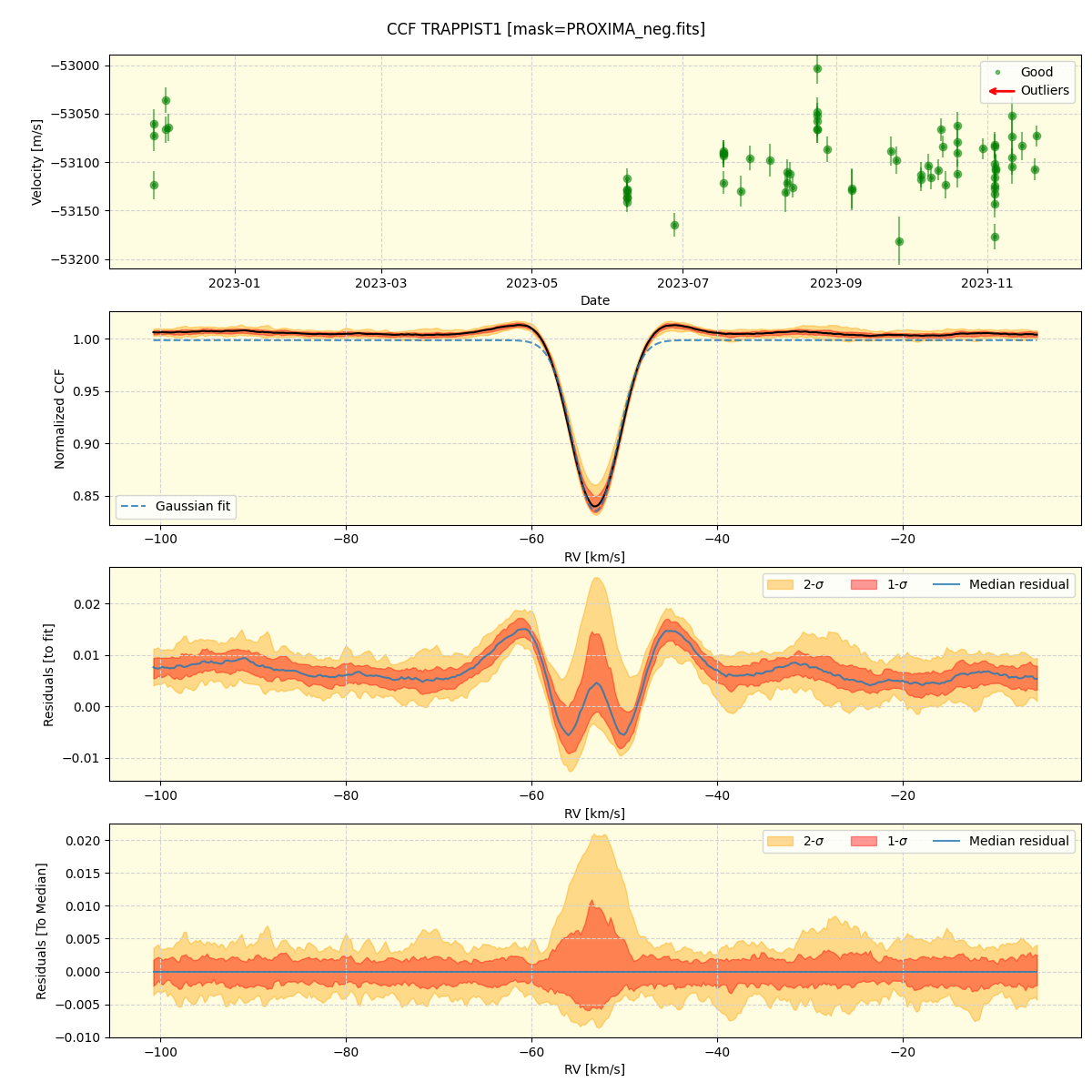 ../../../_images/ccf_plot_TRAPPIST1_nirps_he_offline_udem.png