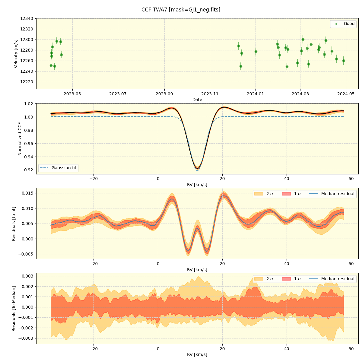 ../../../_images/ccf_plot_TWA7_nirps_he_offline_udem.png