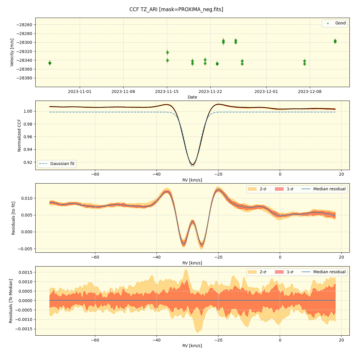 ../../../_images/ccf_plot_TZ_ARI_nirps_he_offline_udem.png