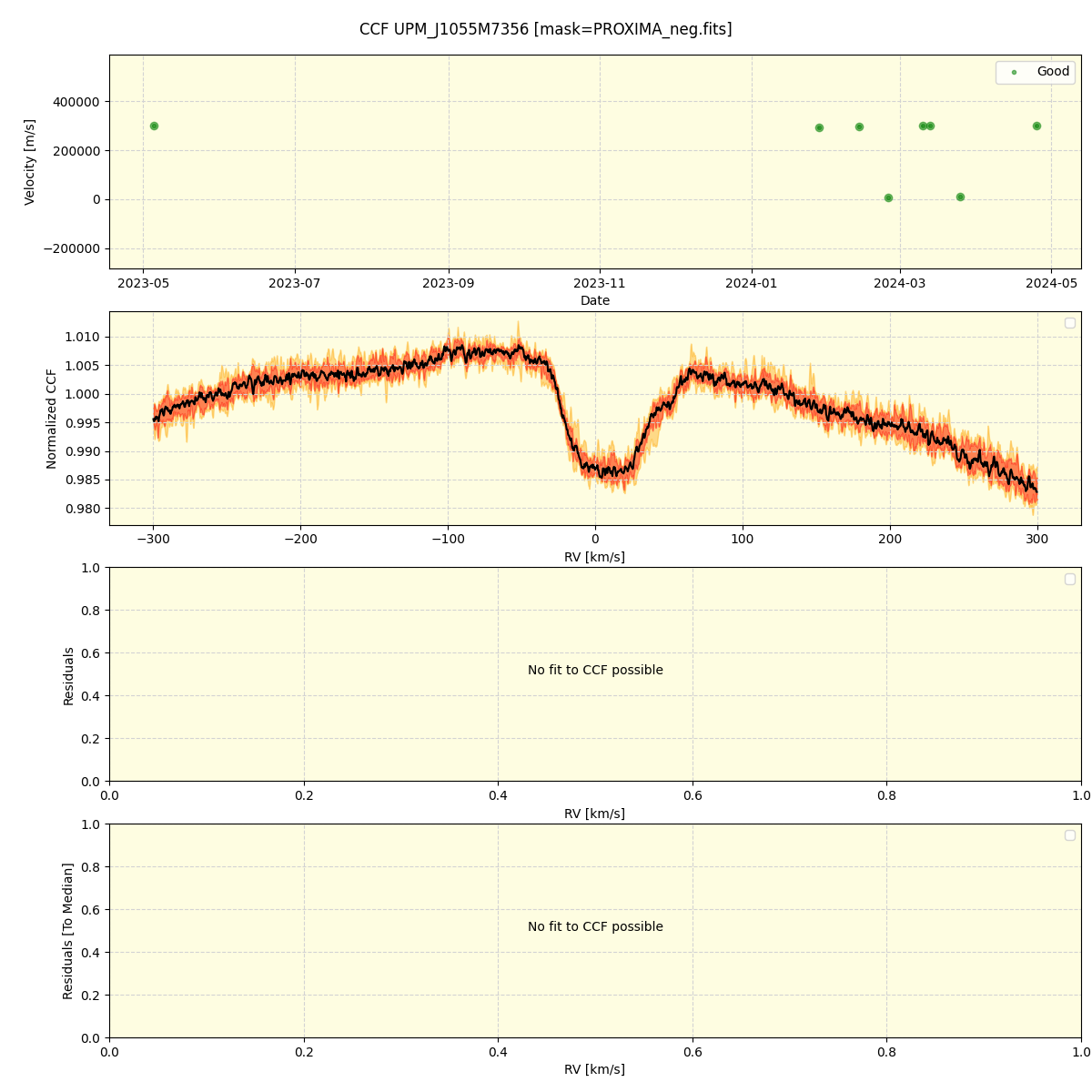 ../../../_images/ccf_plot_UPM_J1055M7356_nirps_he_offline_udem.png