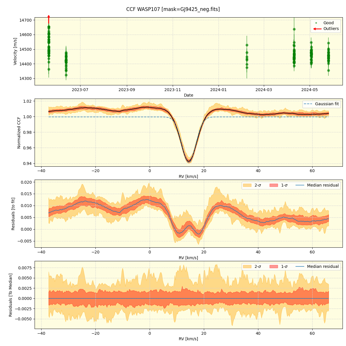 ../../../_images/ccf_plot_WASP107_nirps_he_offline_udem.png