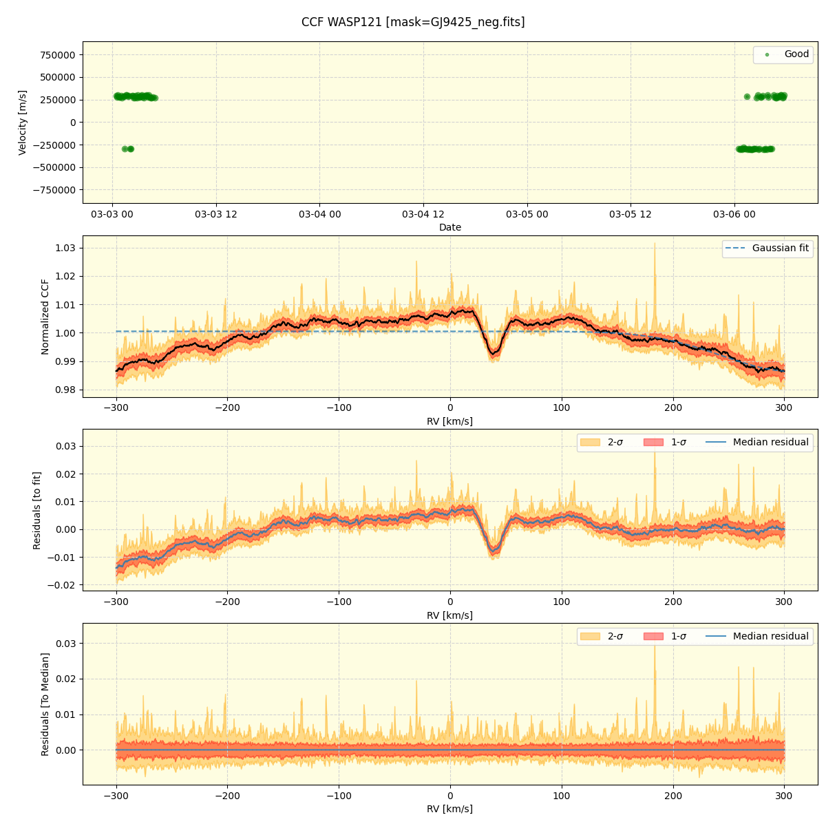 ../../../_images/ccf_plot_WASP121_nirps_ha_offline_udem.png