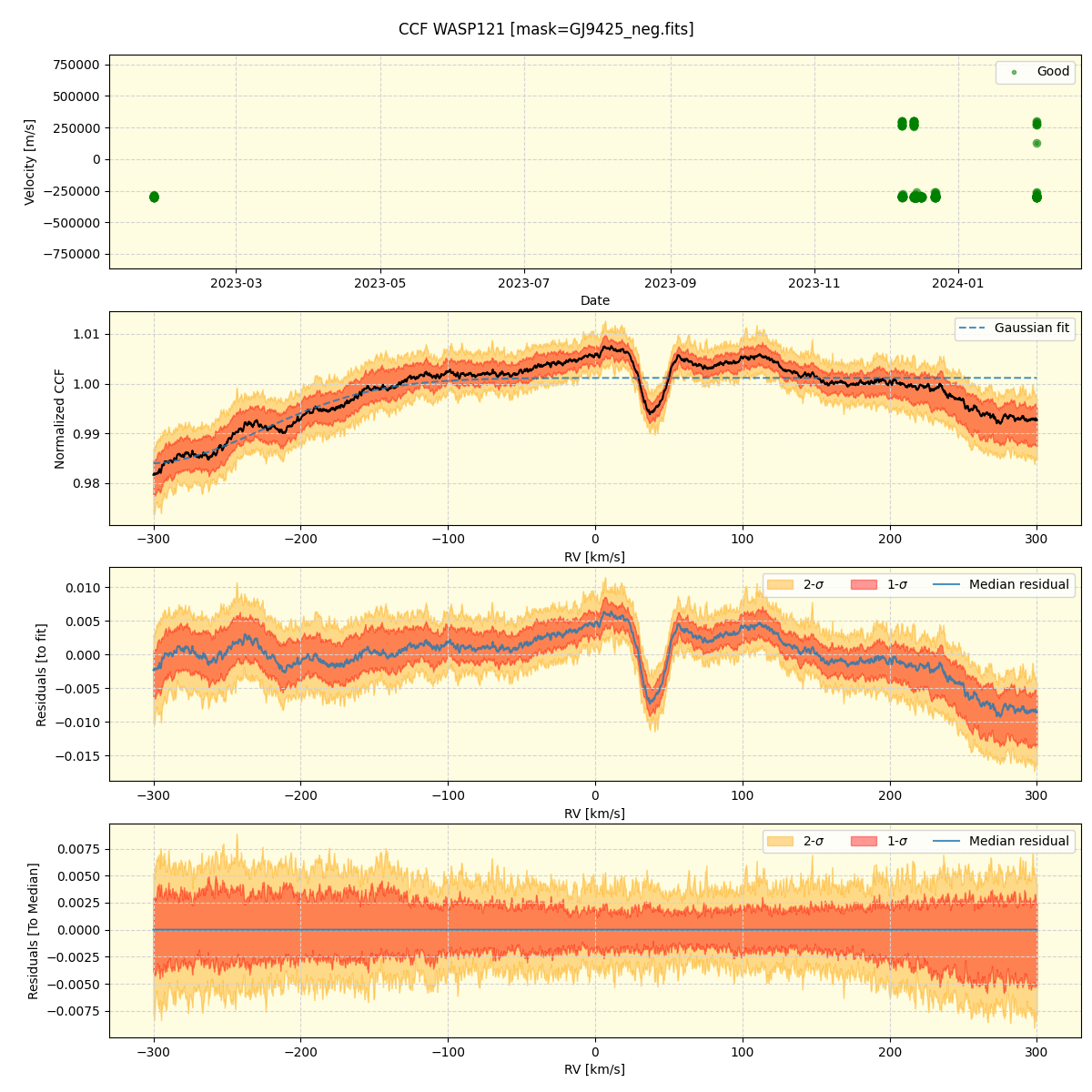 ../../../_images/ccf_plot_WASP121_nirps_he_offline_udem.png