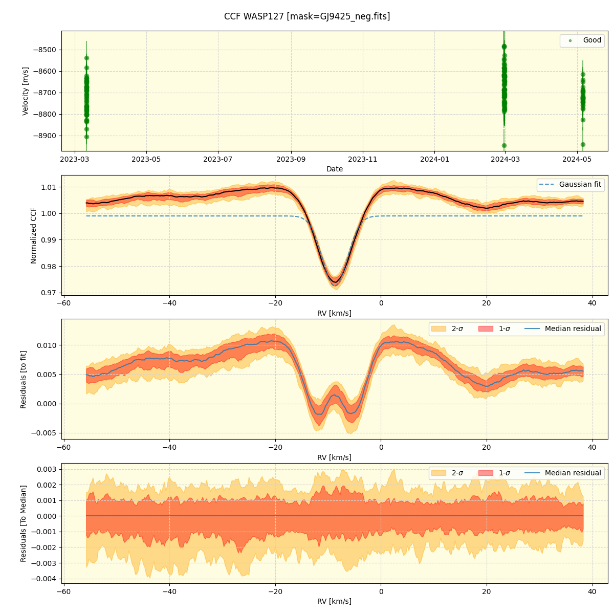 ../../../_images/ccf_plot_WASP127_nirps_he_offline_udem.png