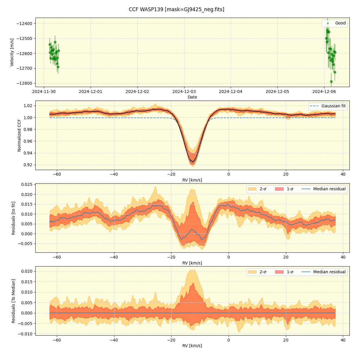 ../../../_images/ccf_plot_WASP139_nirps_he_offline_udem.png