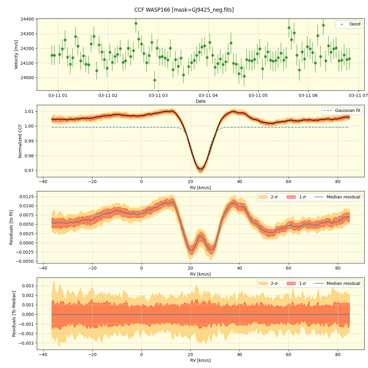 ../../../_images/ccf_plot_WASP166_nirps_he_offline_udem.png