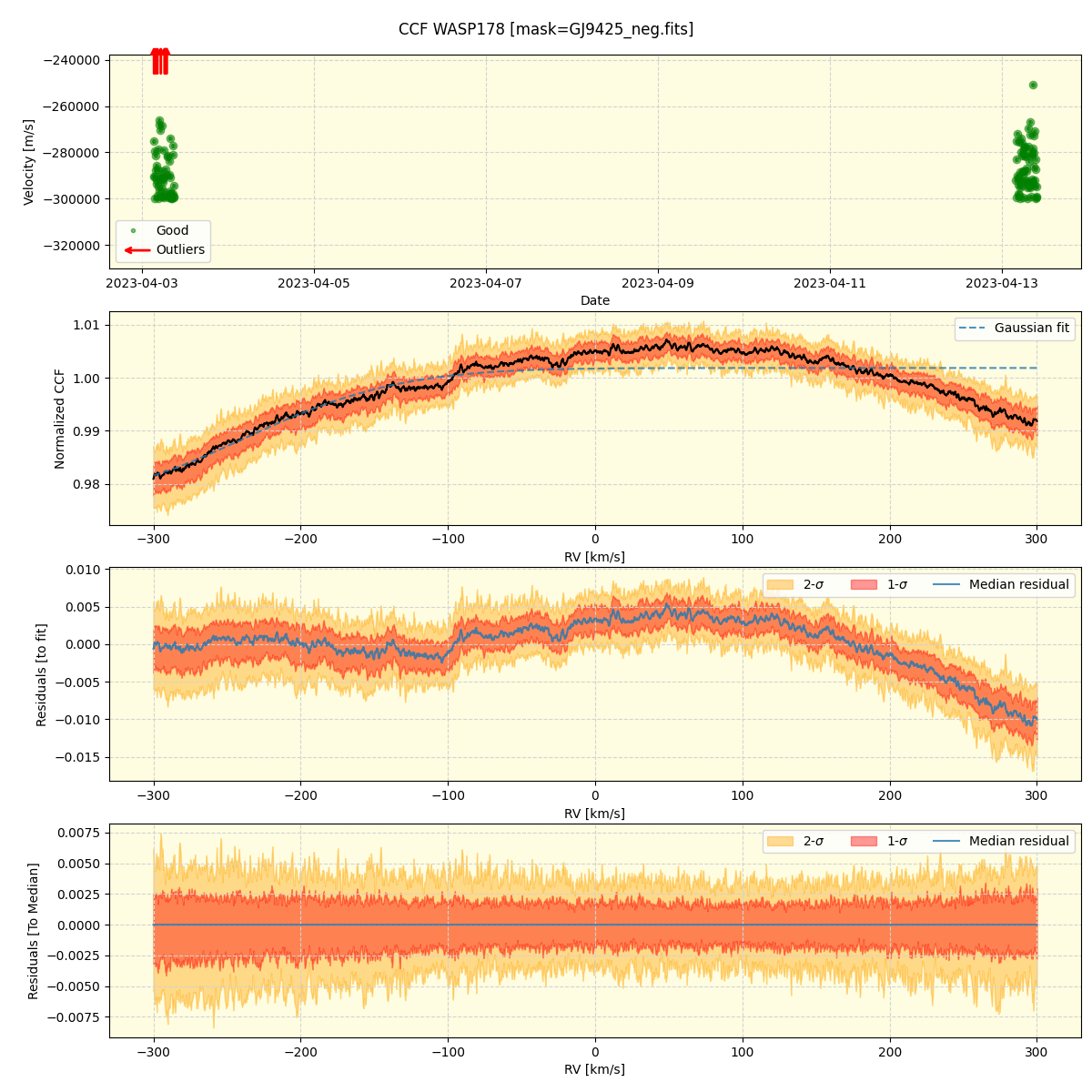 ../../../_images/ccf_plot_WASP178_nirps_he_offline_udem.png