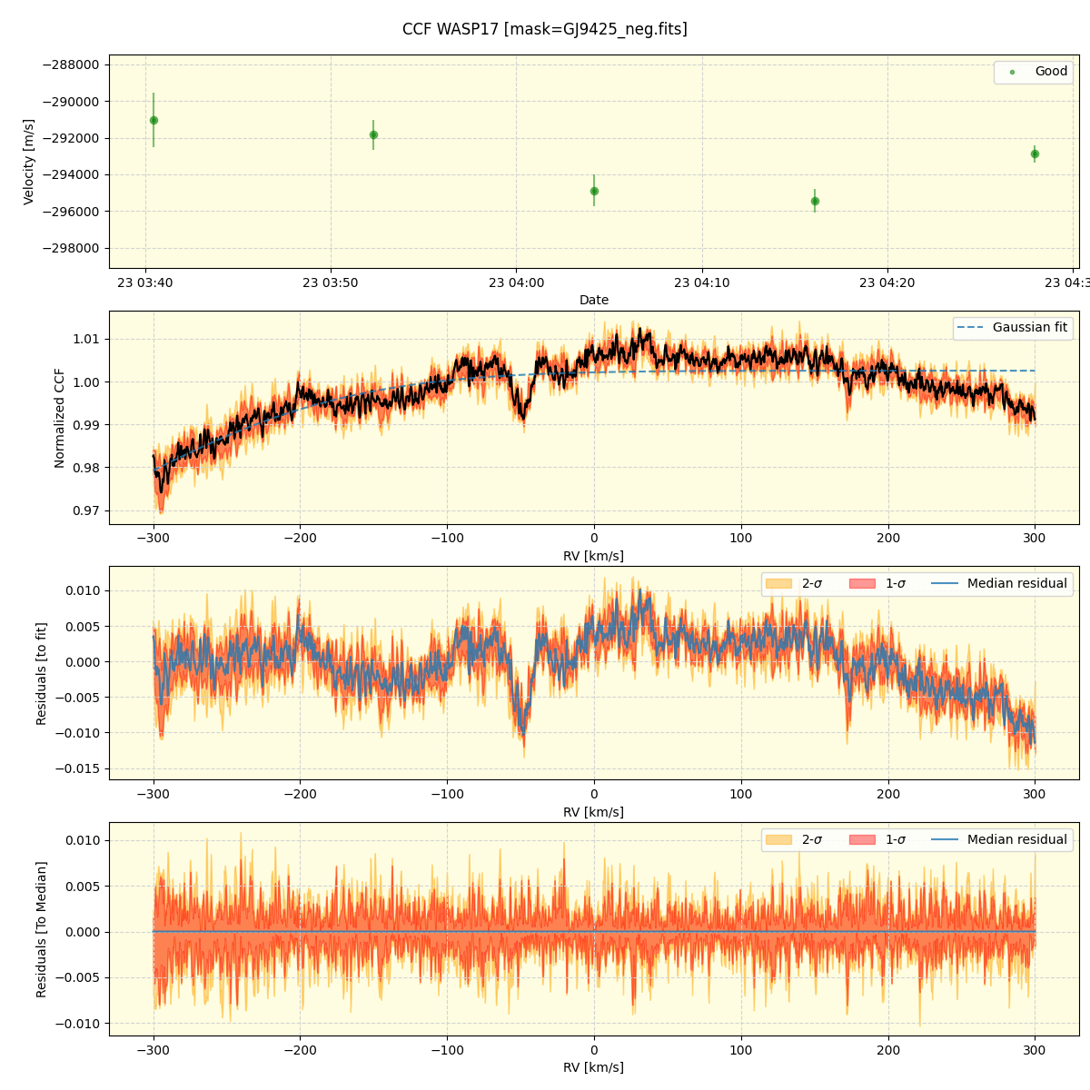 ../../../_images/ccf_plot_WASP17_nirps_he_offline_udem.png