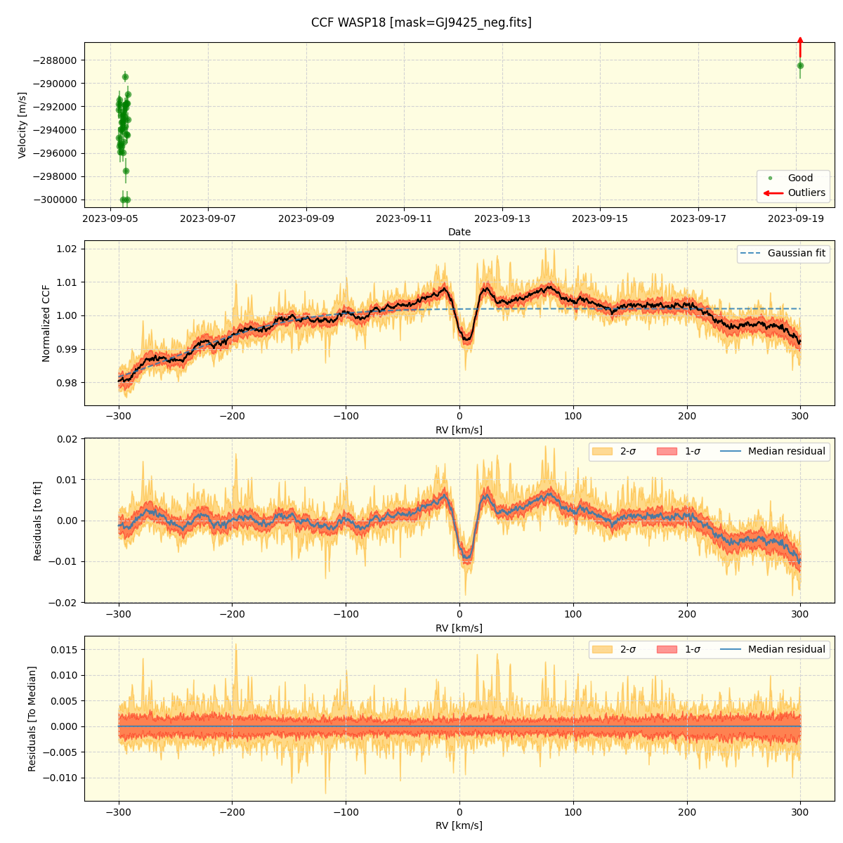 ../../../_images/ccf_plot_WASP18_nirps_he_offline_udem.png