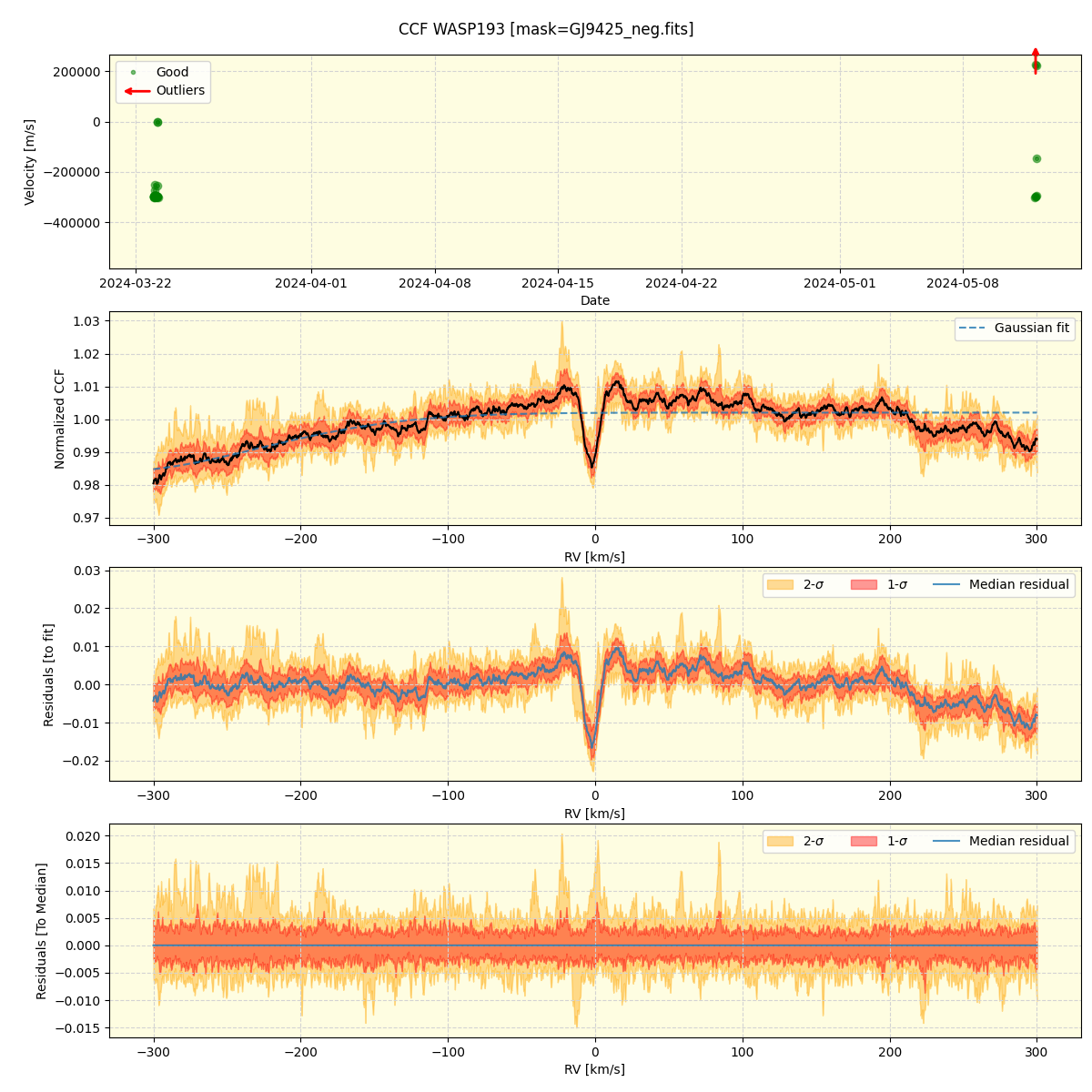 ../../../_images/ccf_plot_WASP193_nirps_he_offline_udem.png