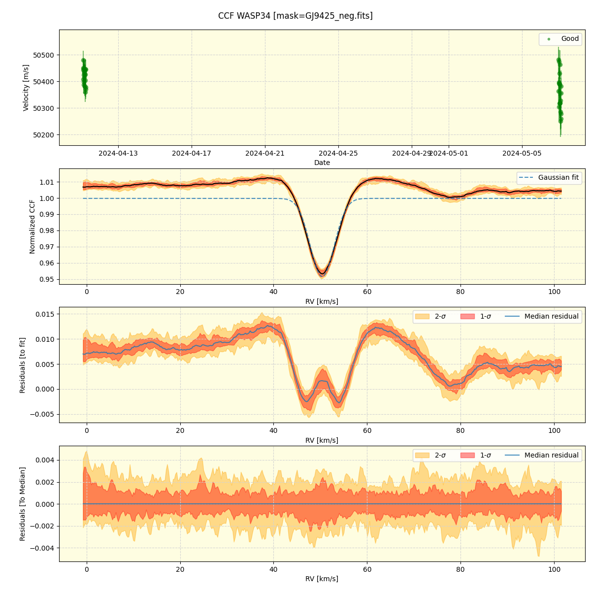 ../../../_images/ccf_plot_WASP34_nirps_he_offline_udem.png