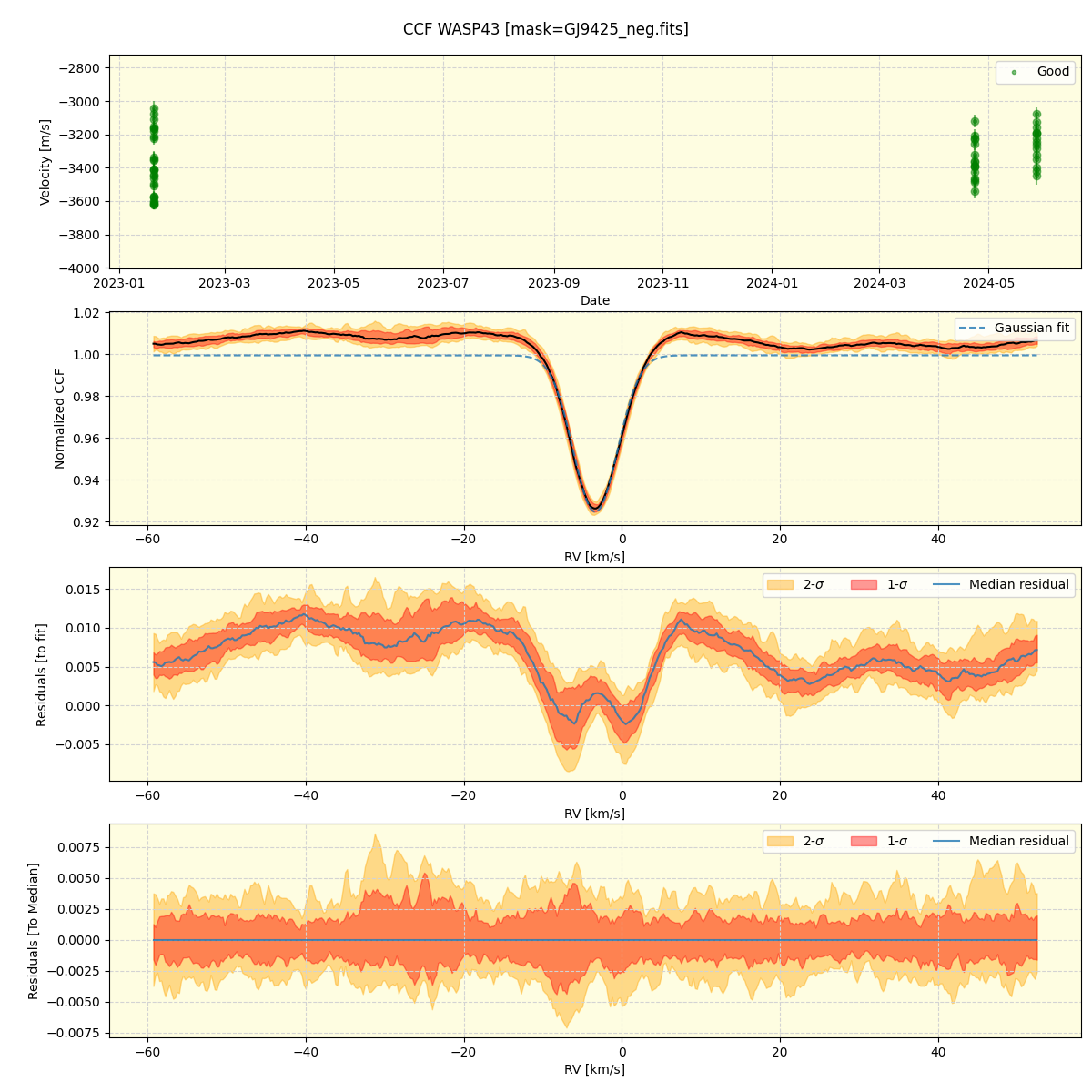 ../../../_images/ccf_plot_WASP43_nirps_he_offline_udem.png